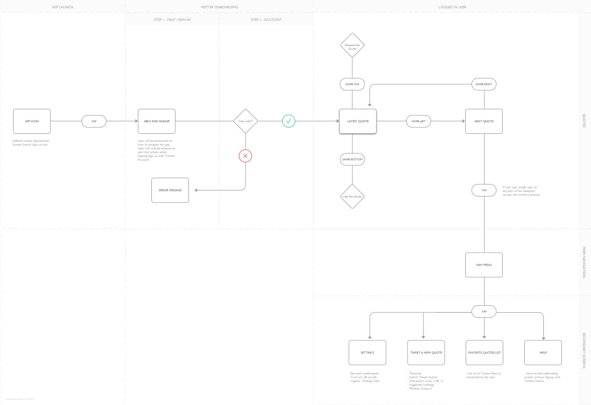 Dquote App - UX USer Flow